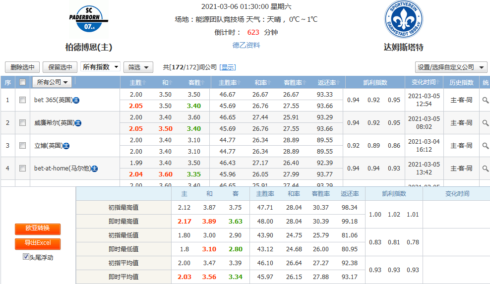 冠军锦标赛最新比分，赛程过半，冷门与惊喜并存，谁在领跑积分榜？